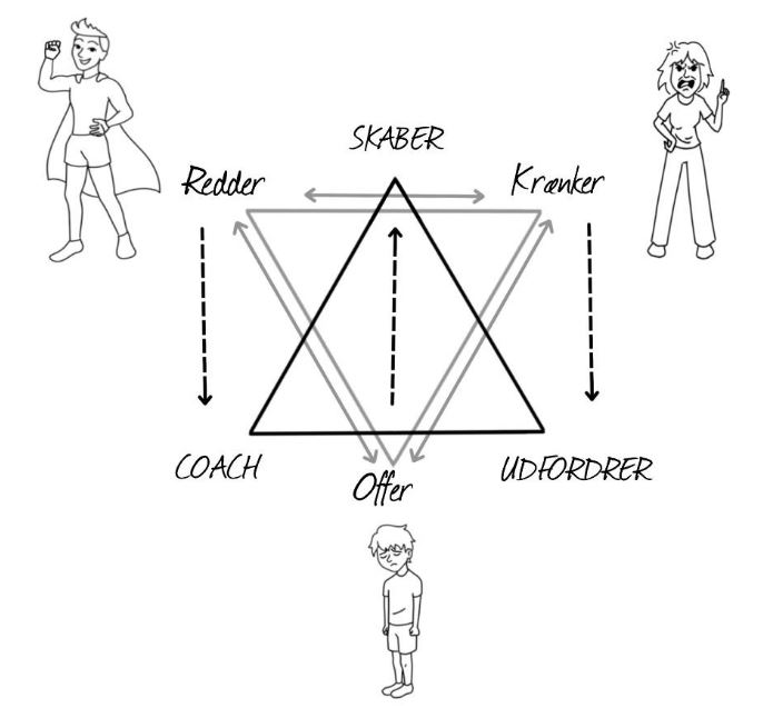 trekantsdrama-dysfunktionel